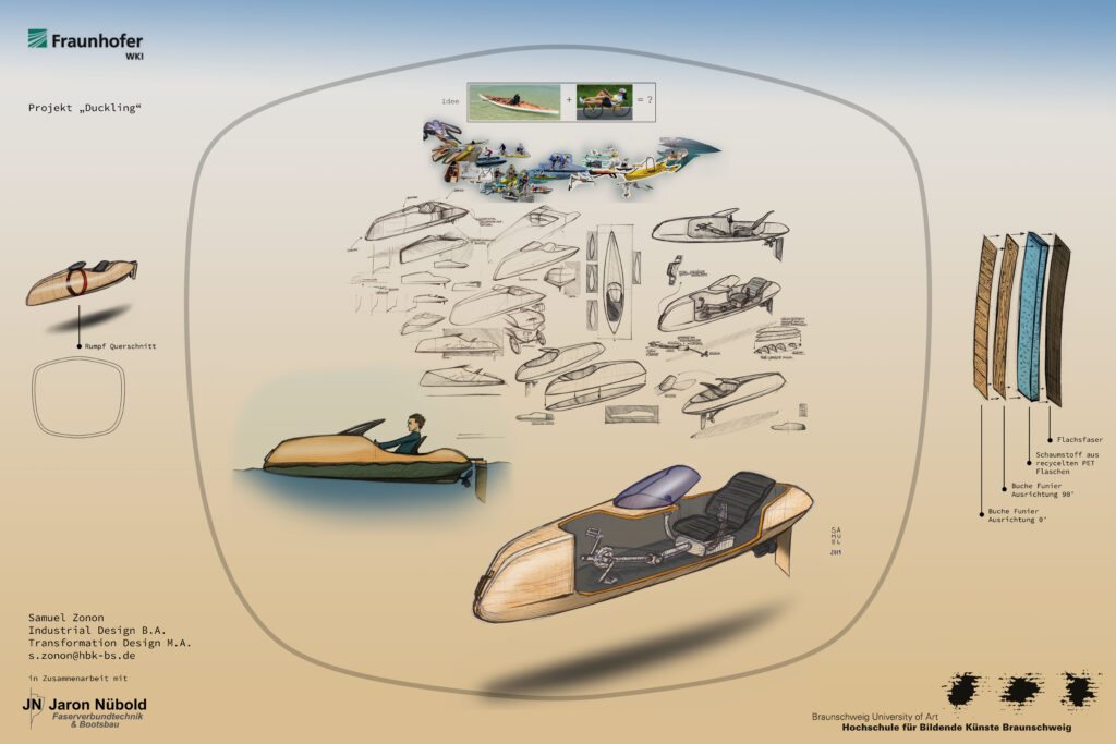 Pedelec-Bootdesign Kooperation mit dem Fraunhofer Wki und Jaron Nübold Bootsbau 2019